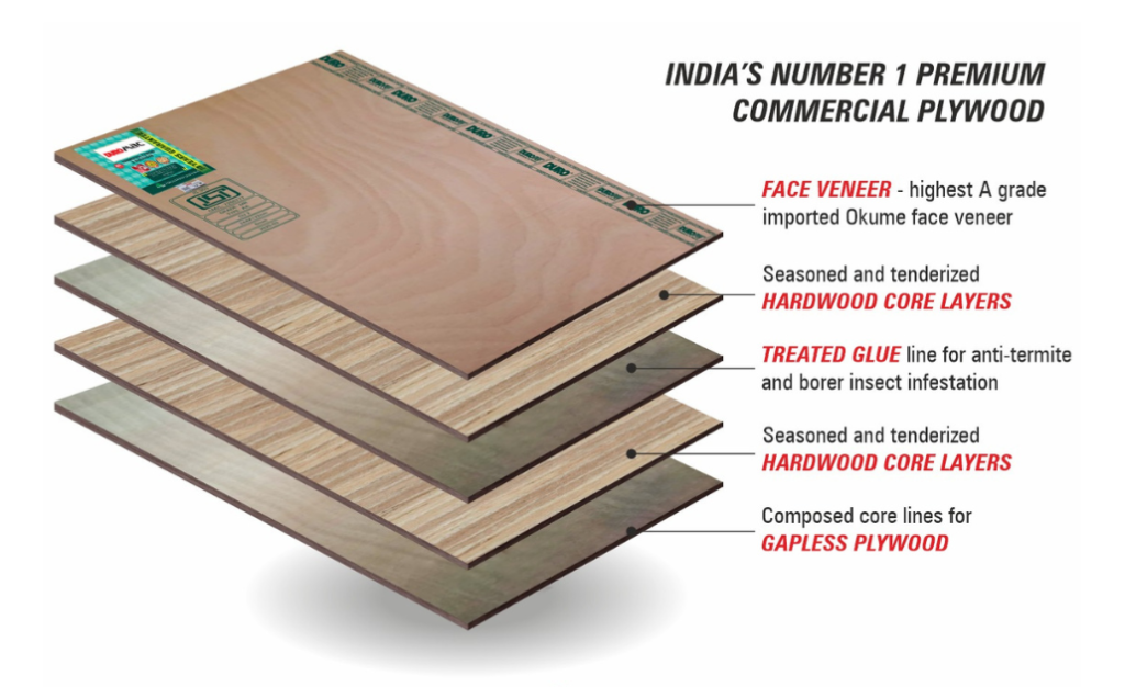 image of Duroply's Duromac Plywood & Blockboard