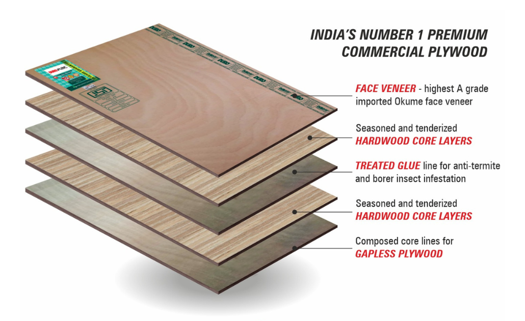 BWR and MR Grade Plywood - Duroply Latest Blogs & Information