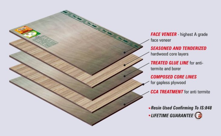 waterproof plywood in India