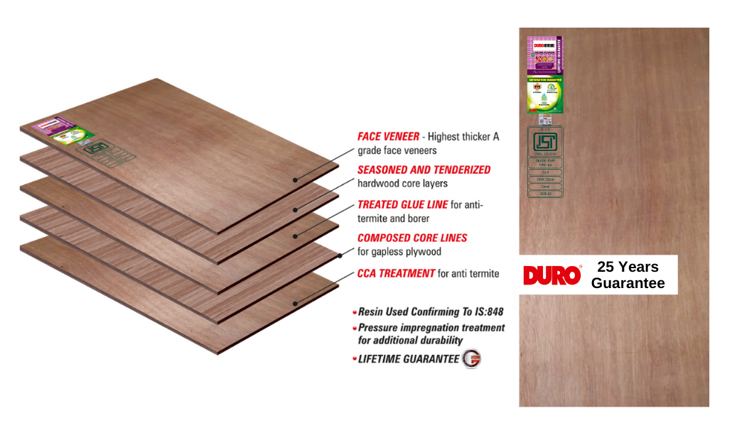 playwood-blockboard